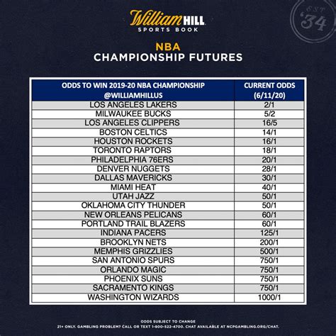 nba title odds 2020|NBA championship odds, predictions: Betting favorites to win the .